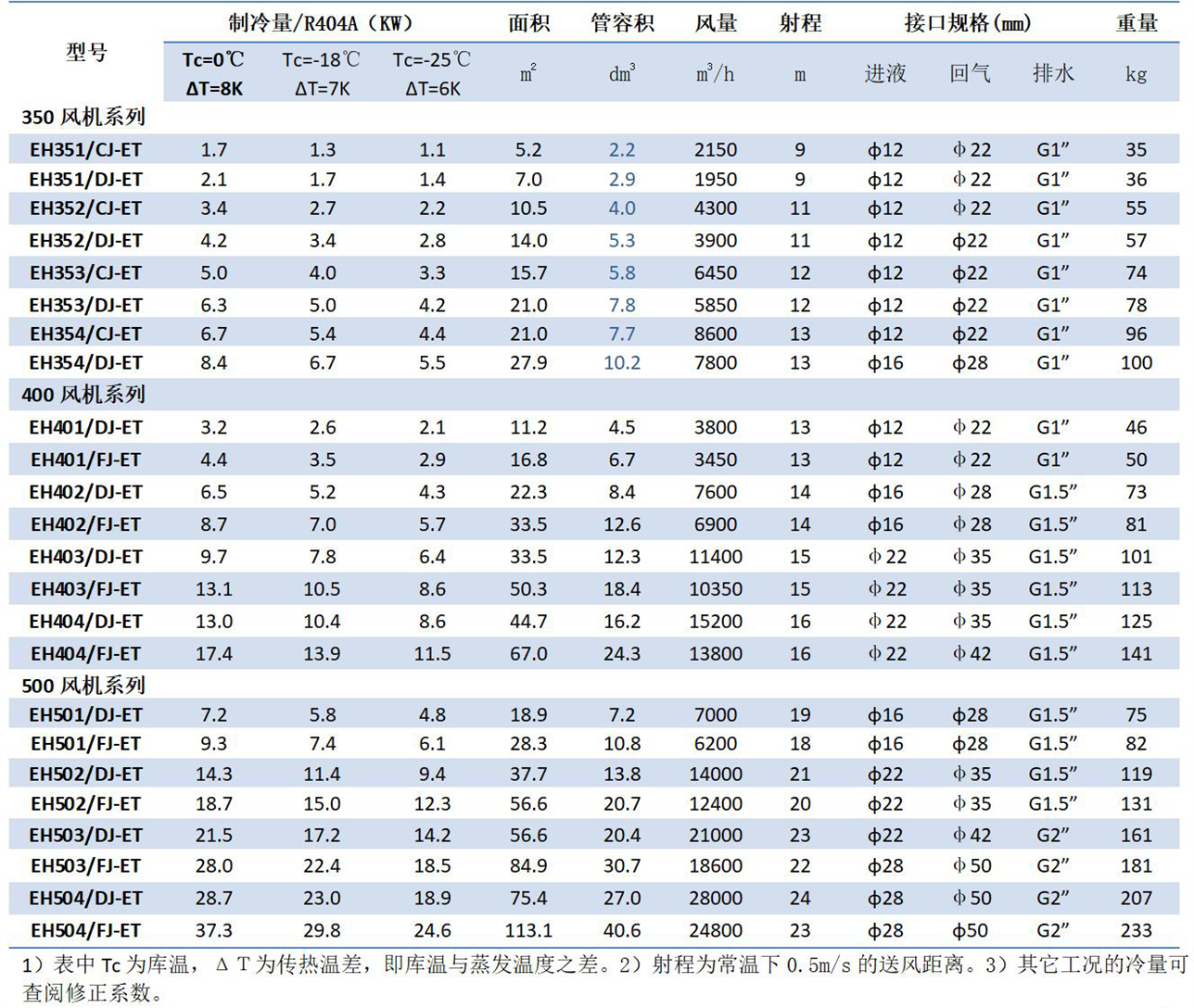 1680502139.jpg 凯迪换热器产品手册(2023.1版)_17 - 副本.jpg