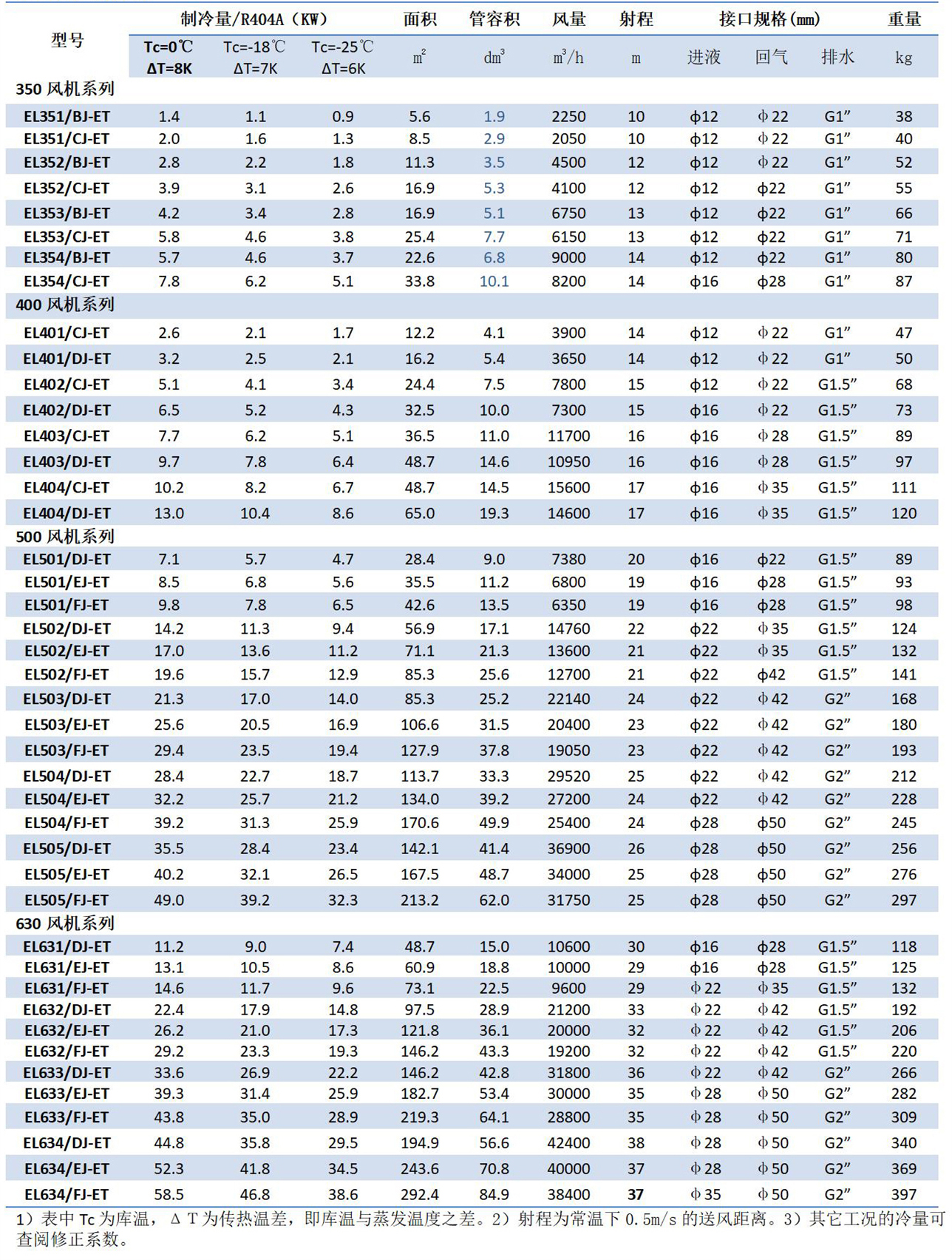 1680503943.jpg 凯迪换热器产品手册(2023.1版)_26---副本.jpg