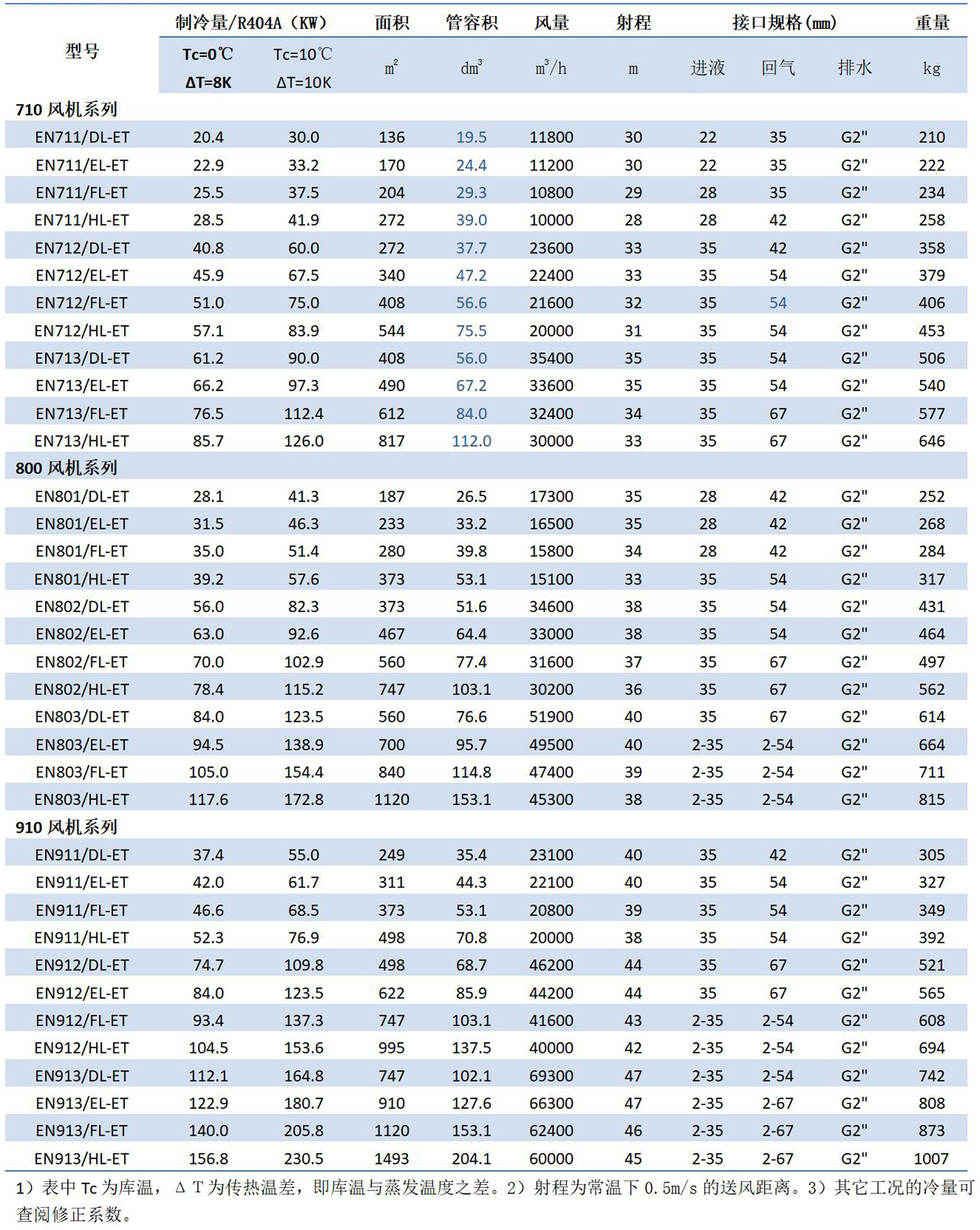 1680504648.jpg 凯迪换热器产品手册(2023.1版)_32.jpg