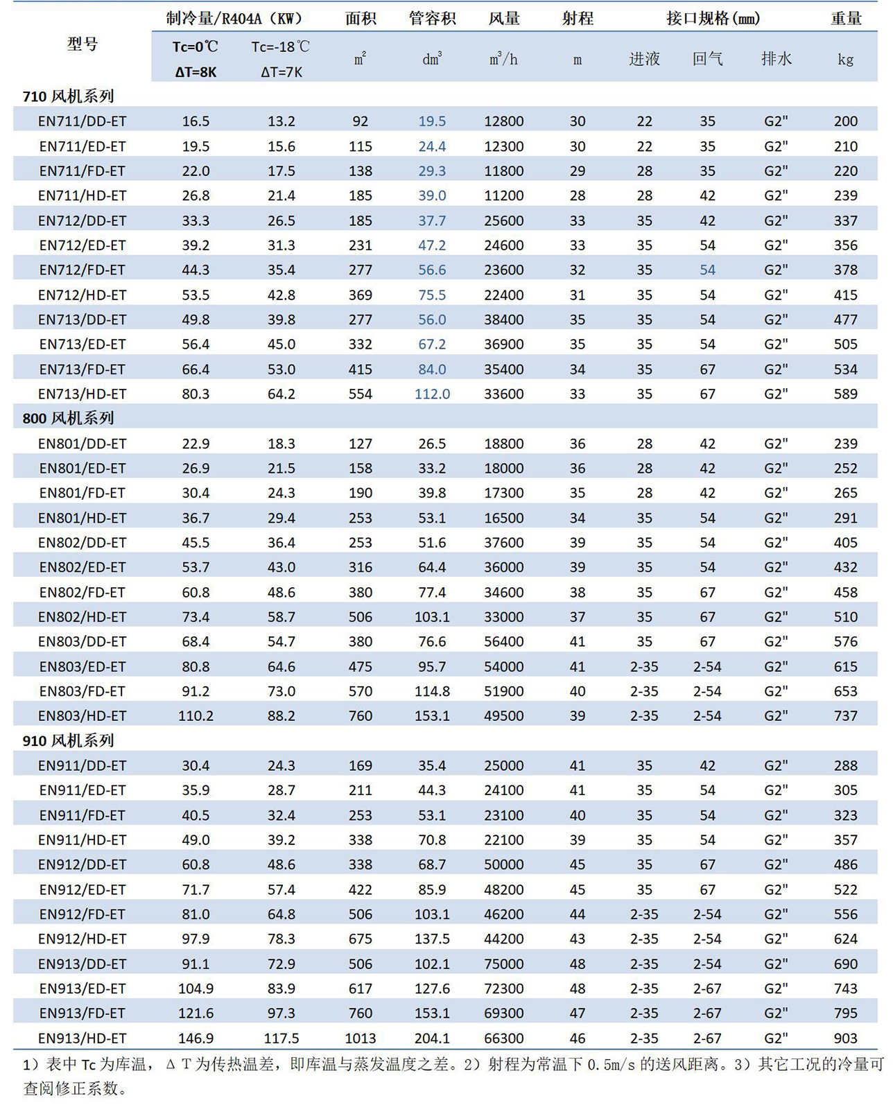 1680504740.jpg 凯迪换热器产品手册(2023.1版)_33.jpg