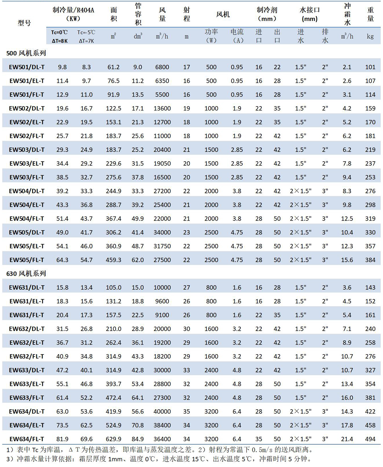 1680506666.jpg 凯迪换热器产品手册(2023.1版)_42.jpg