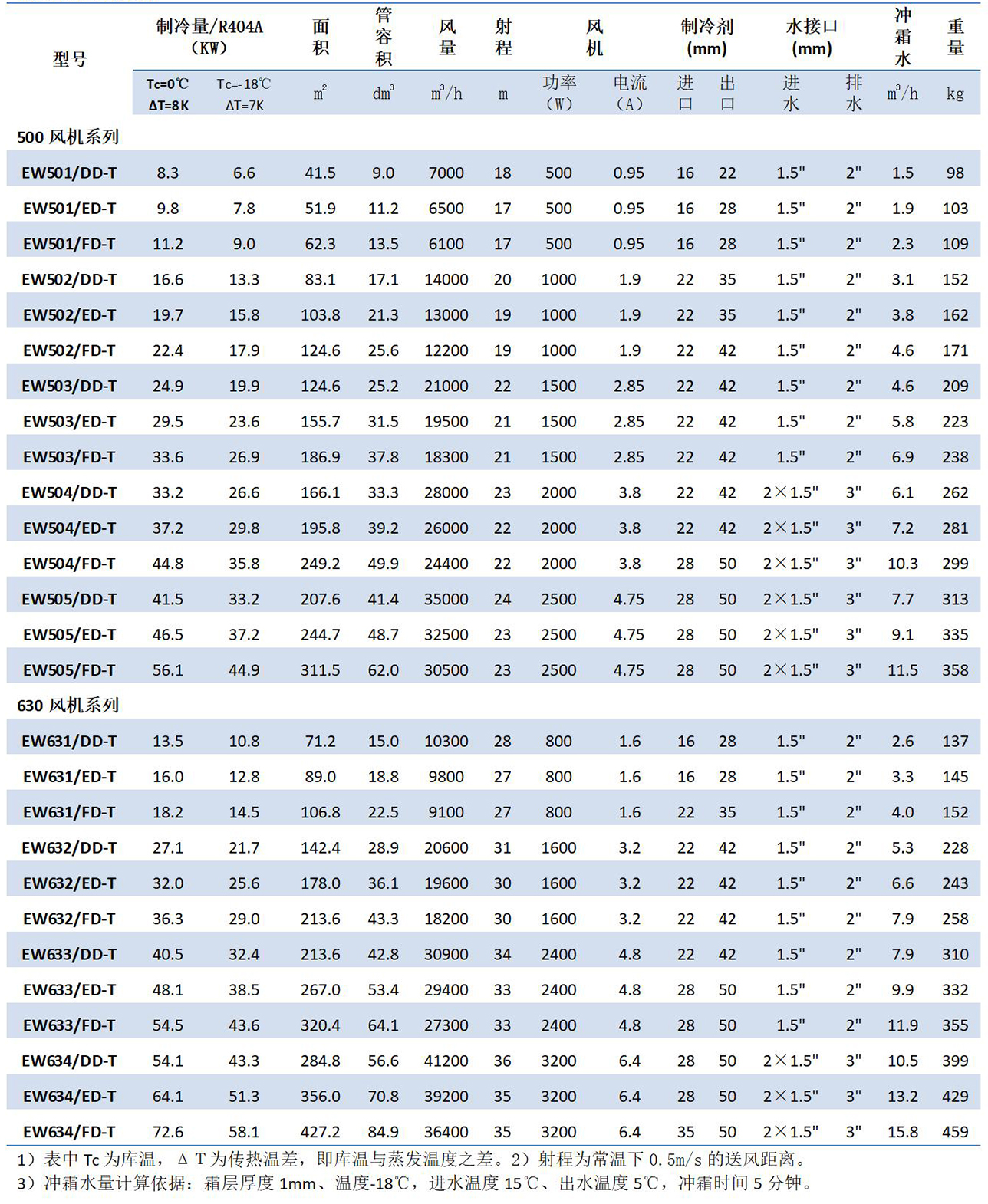 1680506845.jpg 凯迪换热器产品手册(2023.1版)_43.jpg
