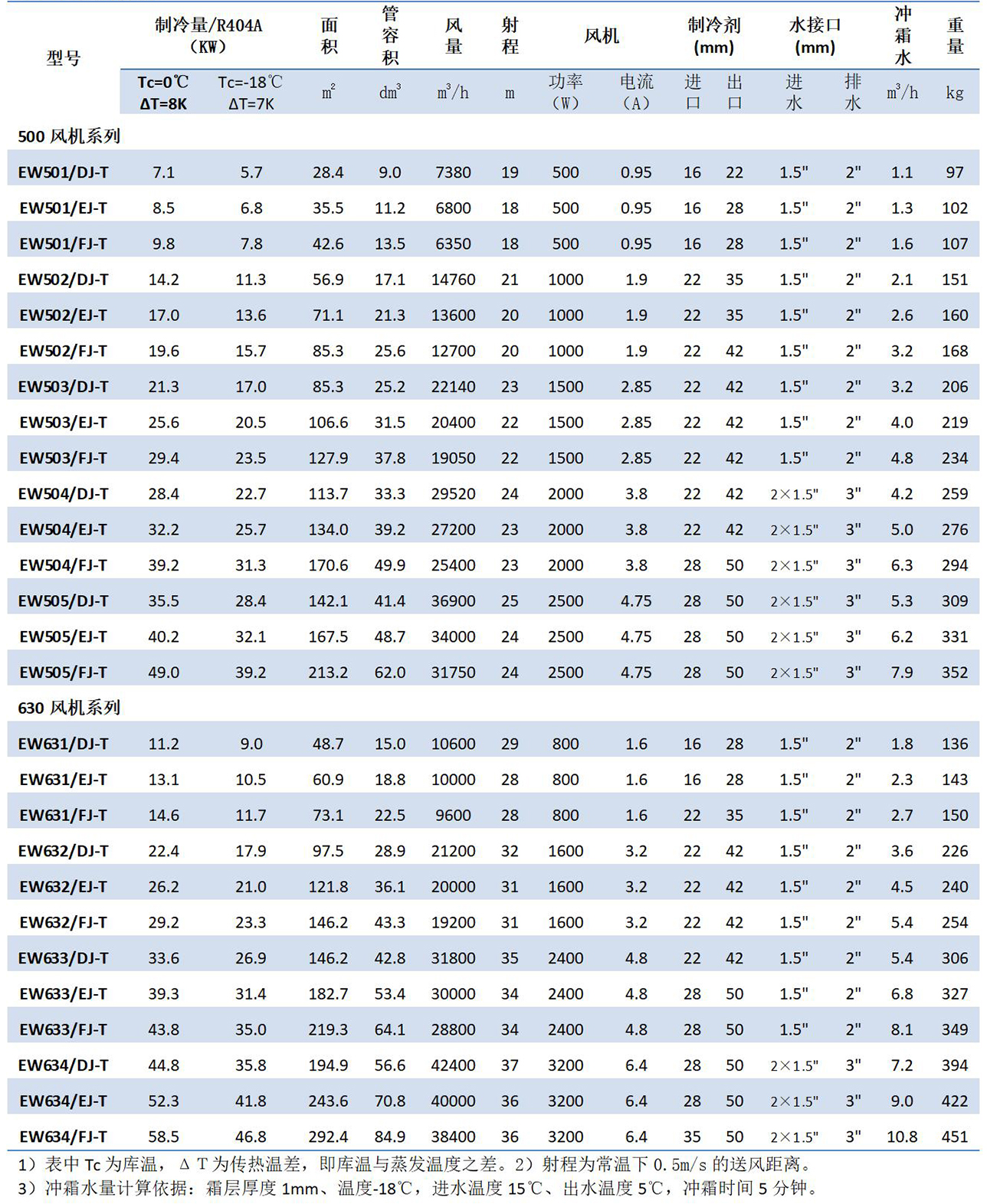 1680506964.jpg 凯迪换热器产品手册(2023.1版)_44.jpg