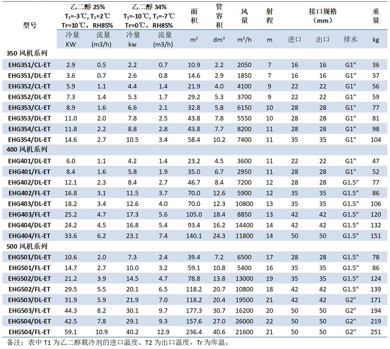 1680507671.jpg 凯迪换热器产品手册(2023.1版)_52.jpg