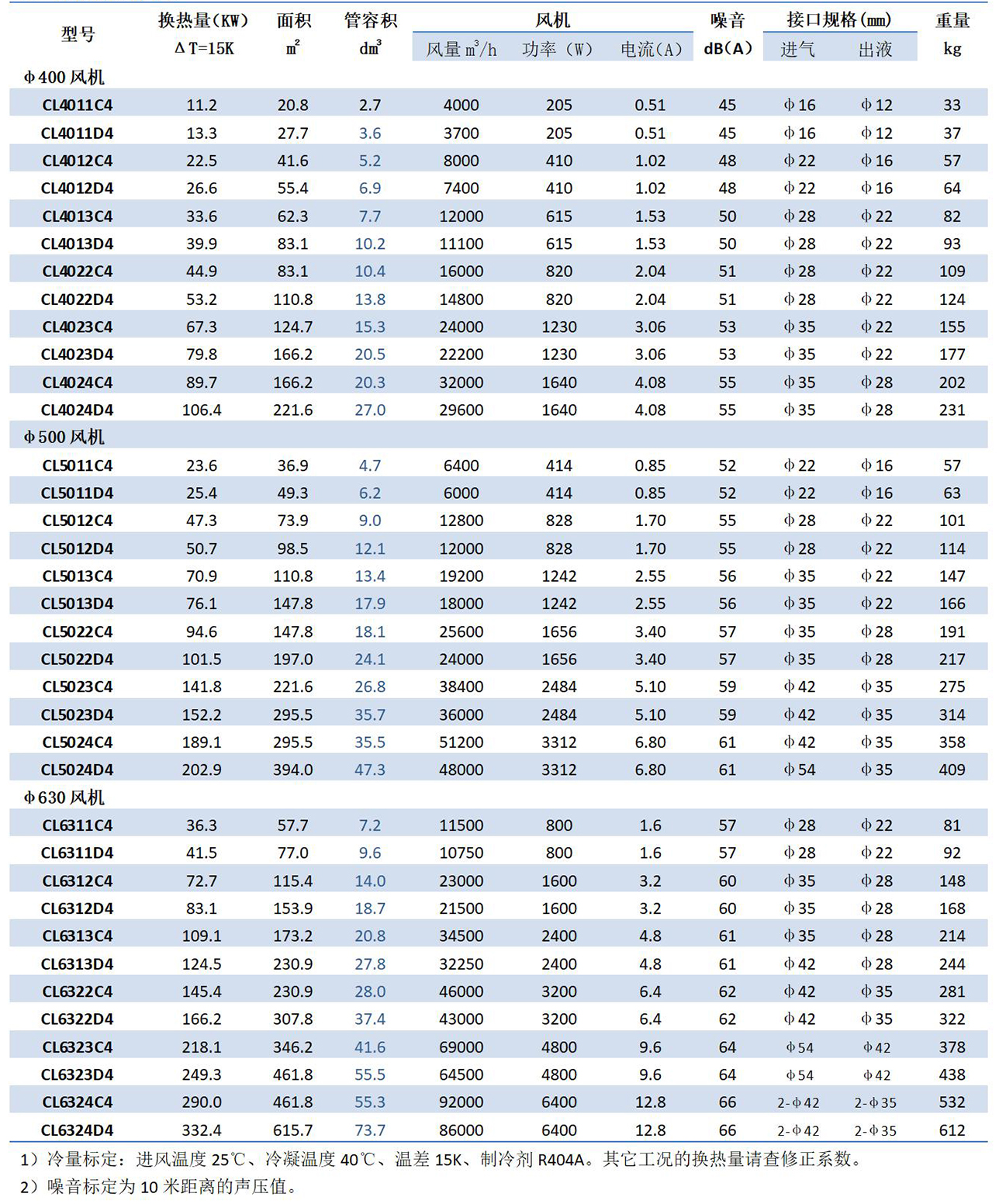 1680510009.jpg 凯迪换热器产品手册(2023.1版)_67.jpg