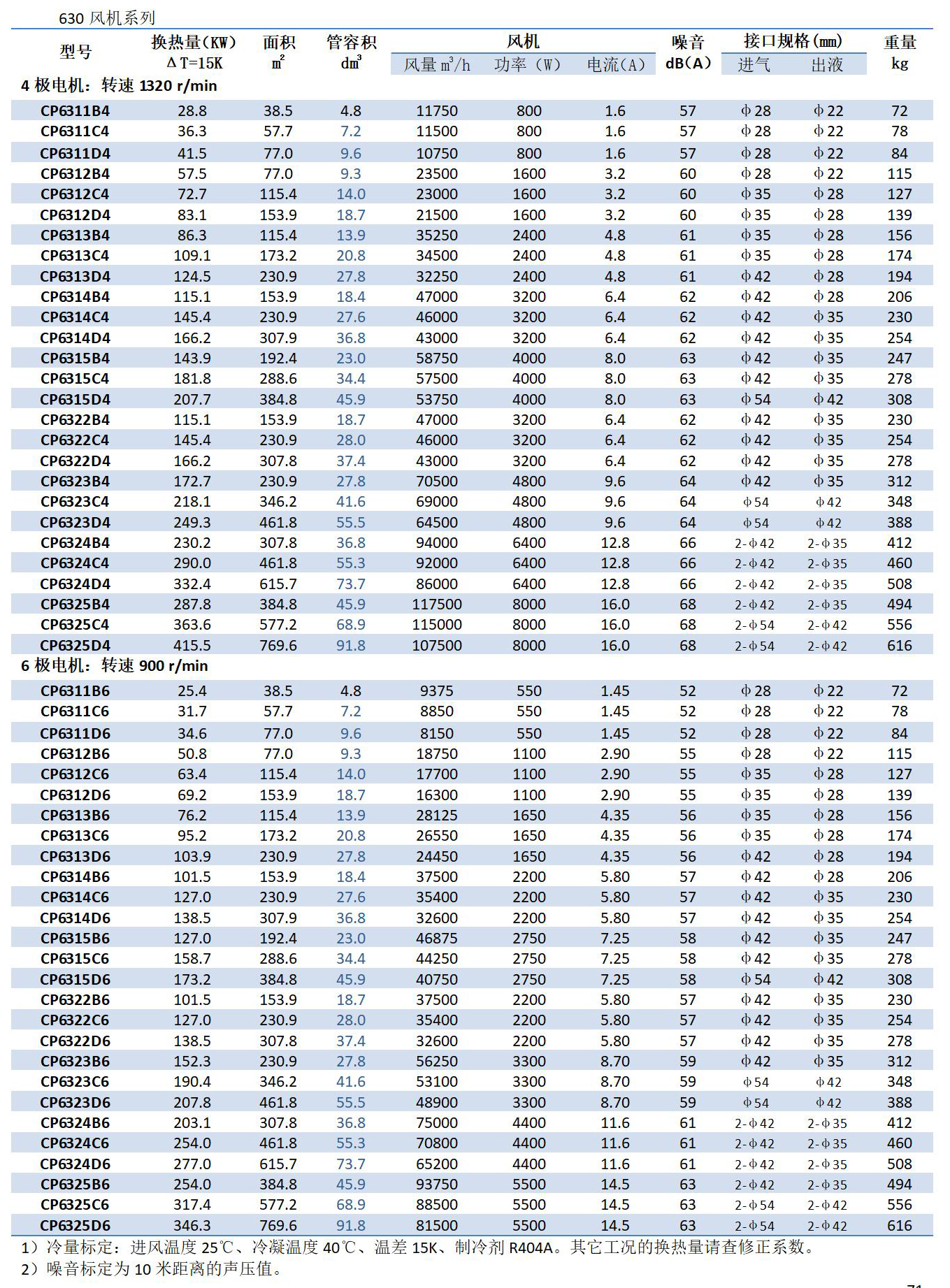 1680510860.jpg 凯迪换热器产品手册(2023.1版)_73.jpg